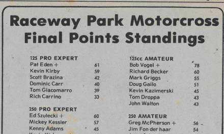 RACEWAY PARK FINAL POINTS STANDINGS – 1981