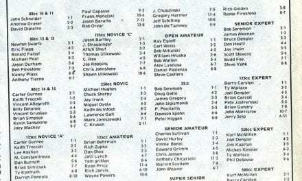 Results Flashback RPMX  4/1/90