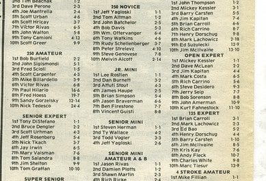 Results Flashback…RPMX May 10, 1987