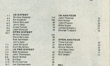 RPMX Points Standings 1984