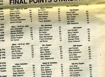 RPMX Final Points Standings 1992