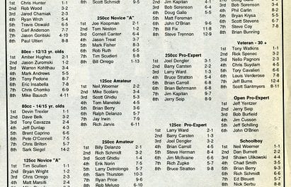 RPMX Results Flashback 6/28/92