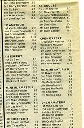 Results Flashback…RPMX 10/06/85