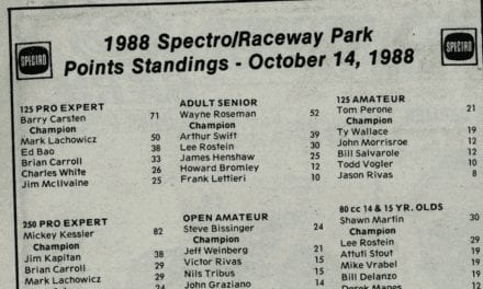 1988 RPMX Final Points Standings