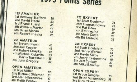 Raceway Park Final Points Standings 1979