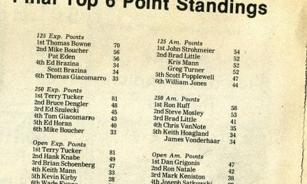 Raceway Park Top 6 Points 1980