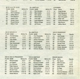 Raceway Park Results 5/4/97