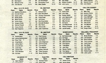 Raceway Park Results 6/29/97