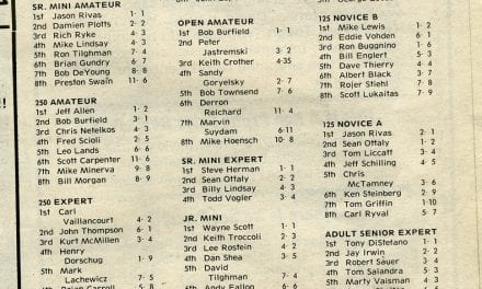 Results Flashback – RPMX 4/15/87