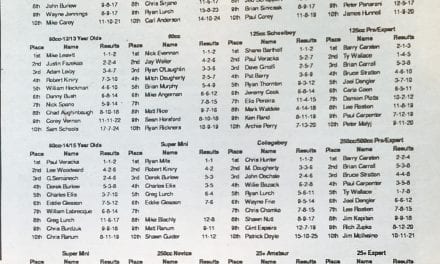 Raceway Park Results 4/26/98