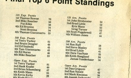 Raceway Park Final Points 1980