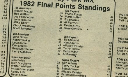 Raceway Park Final Points Standings 1982