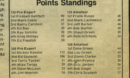 Raceway Park Final Points Standings 1983