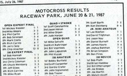 Raceway Park – NJ State Championships Results – 6/20-21/87