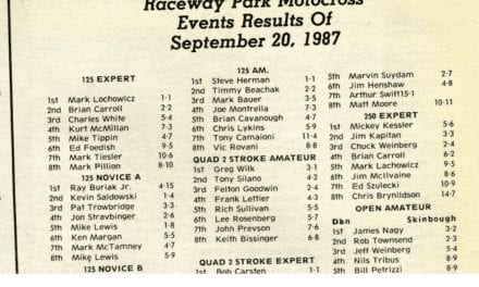 Raceway Park Results 9/20/87