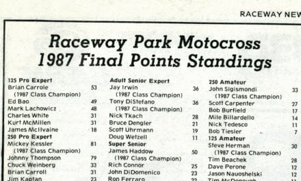 Raceway Park Final Points Standings 1987