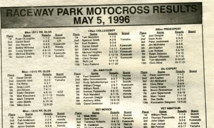 Raceway Park Results from 5/5/96