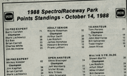 Spectro – Raceway Park 1988 Final Points Standings