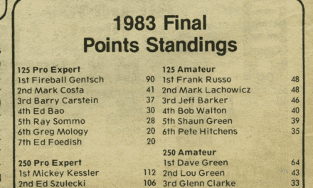 Raceway Park Final Points Standings – 1983