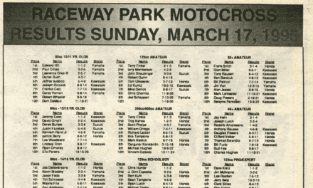 Flashback – RACEWAY PARK RESULTS FROM 3/17/96