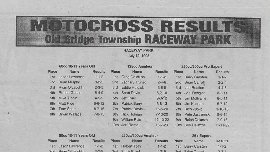 Raceway Park 7/12/98 Results