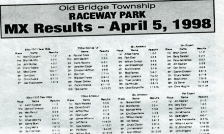 Raceway Park Results from 4/5/98